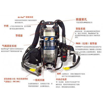霍尼韋爾呼吸器