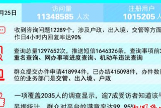 【看點】吉林打造“互聯(lián)網(wǎng)+公安”平臺實現(xiàn)一站式服務(wù)