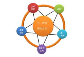 財政廳出臺四川省政府采購非招標采購方式實施辦法
