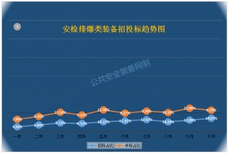 大數(shù)據(jù)分析——掌控標(biāo)訊看安檢排爆類采購(gòu)大潮中誰是贏家,！