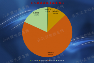 【原創(chuàng)】大數(shù)據(jù)解析無(wú)人機(jī)市場(chǎng)藍(lán)海之廣！