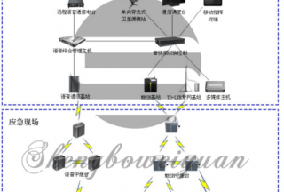 【智慧警務(wù)標(biāo)訊大數(shù)據(jù)】2018上半年度通信系統(tǒng)招標(biāo)采購(gòu)大數(shù)據(jù)