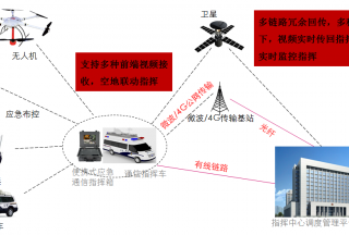 【裝備快訊】同樣是無(wú)人機(jī)，為什么慧明捷無(wú)人機(jī)這么突出,！