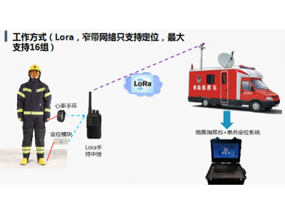 北京網(wǎng)格 新品 消防單兵定位系統(tǒng) 應(yīng)急救援 應(yīng)急通訊 消防器材