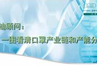 賽迪顧問：一圖看清口罩產(chǎn)業(yè)鏈和產(chǎn)能分布