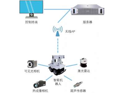 電力巡檢機(jī)器人