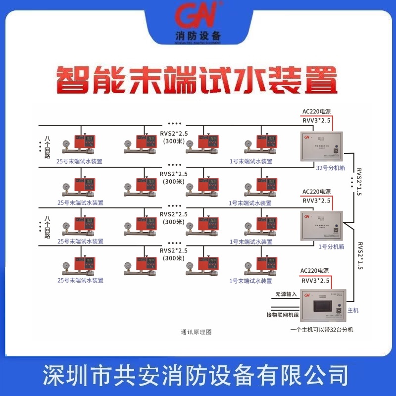 智能末端試水裝置15