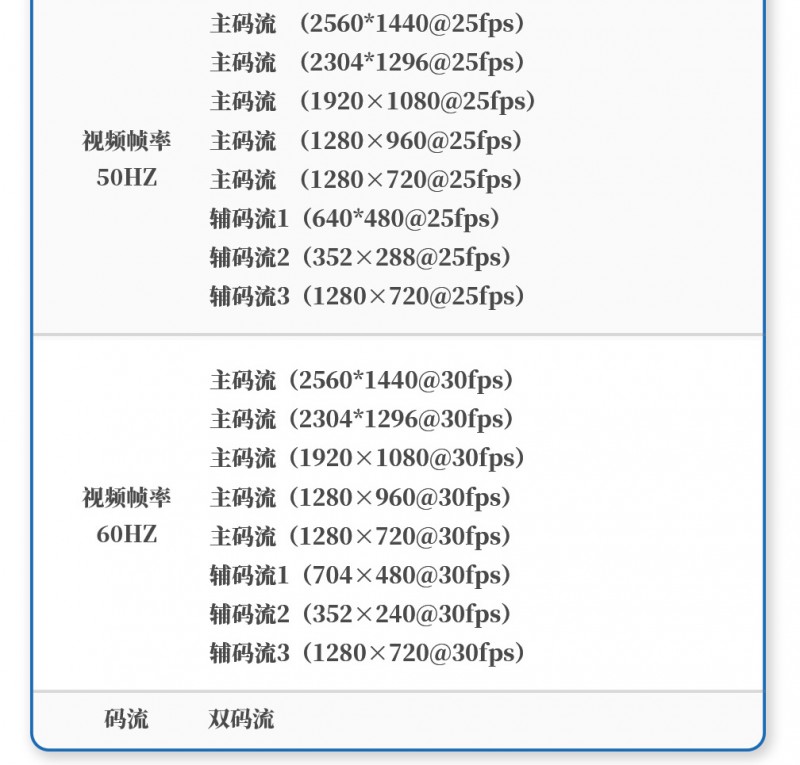 云臺(tái)相機(jī)_15